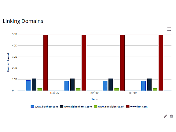 SEO Linking Root Domains Dashboard Widget